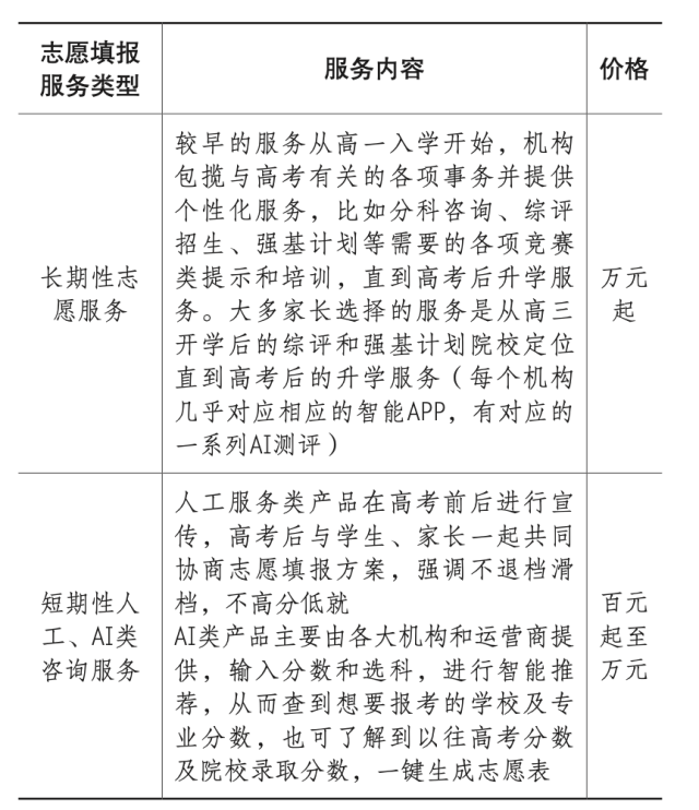 高价高考志愿填报服务背后 教育焦虑与购买确定性的博弈